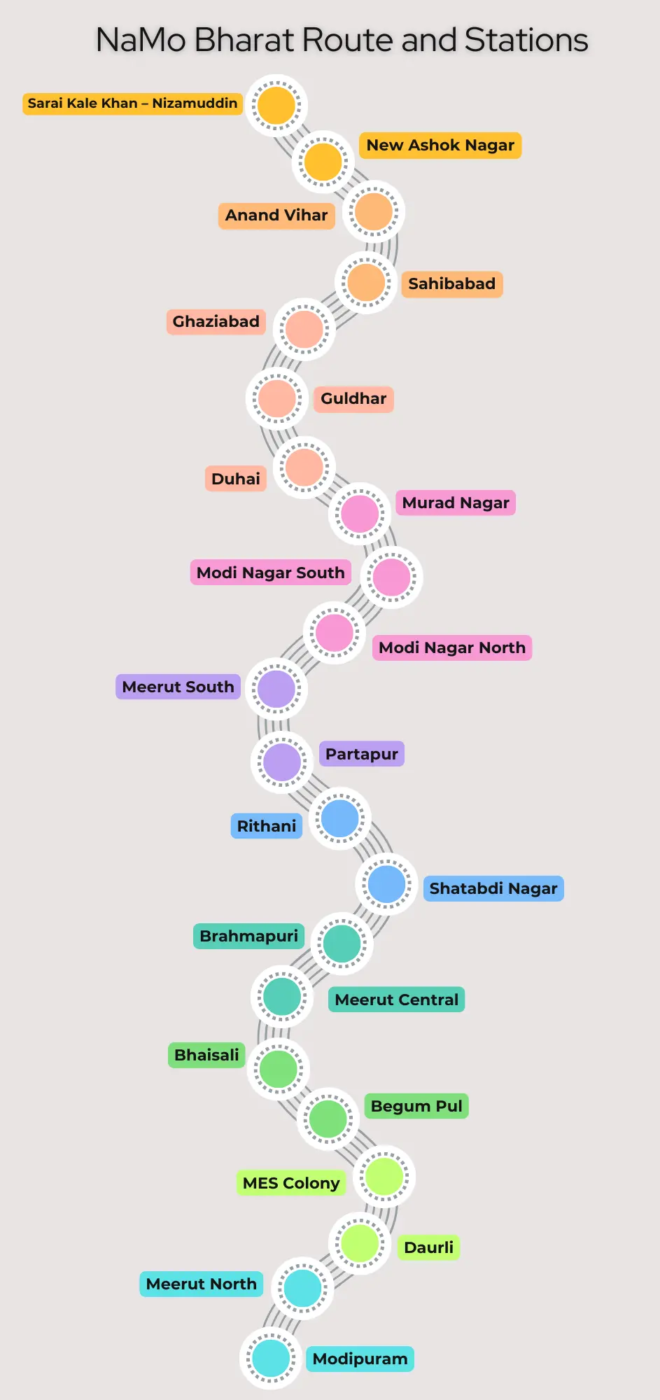 delhi to meerut metro route