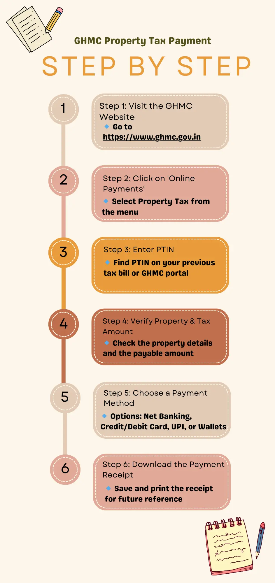 ghmc property tax step by step
