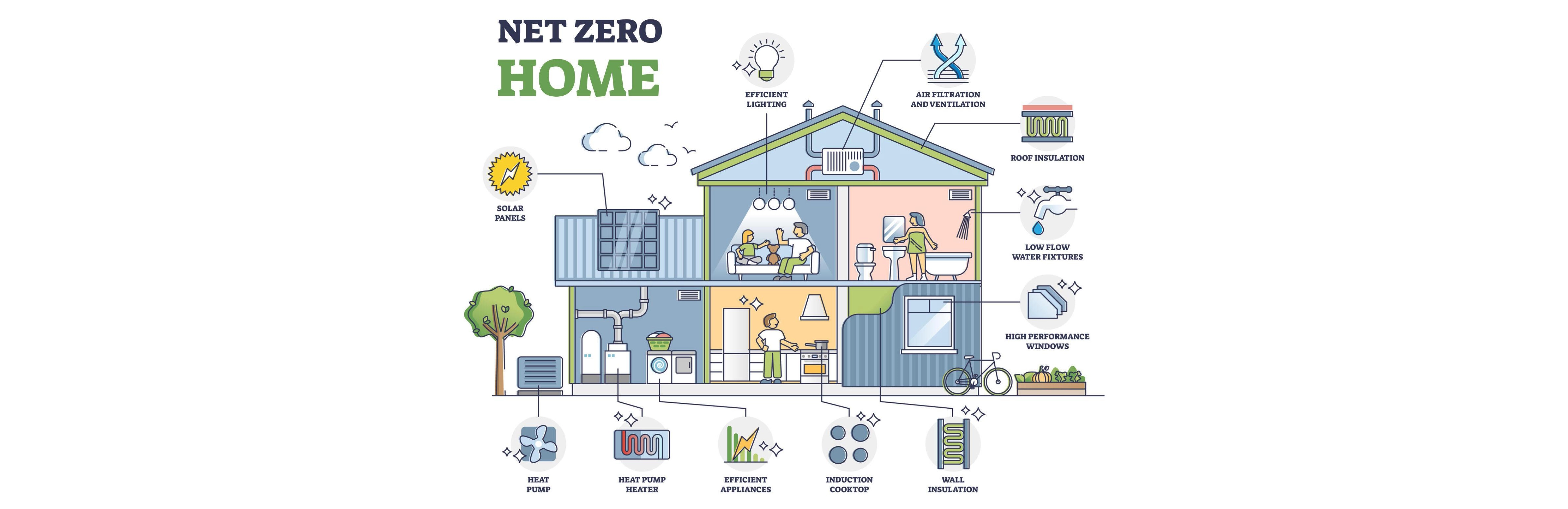 Is Madeincanarias The Future Of Sustainable Living? - voowozr