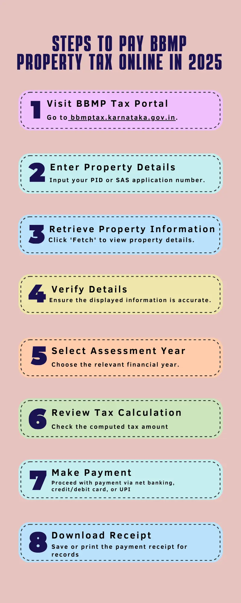 steps to pay property tax bangalore
